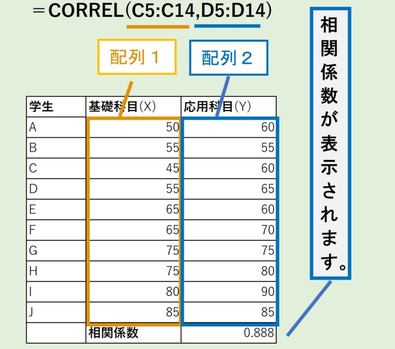 【統計学】【エクセル】相関係数、相関係数行列の計算法 ｜CORREL関数と分析ツール｜経済統計の使い方